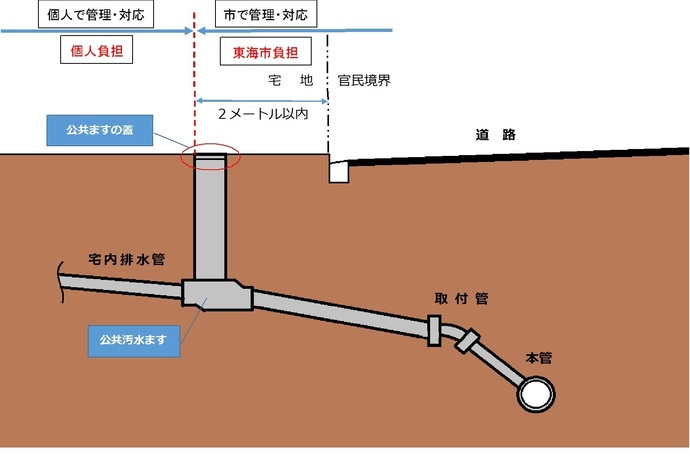 下水管の図面
