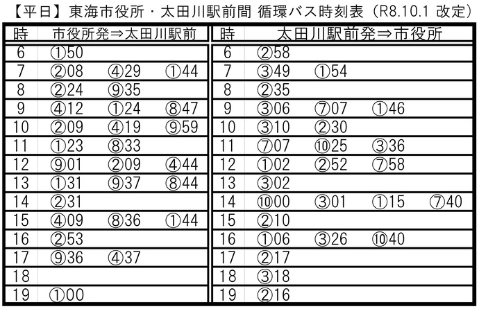 循環バス(らんらんバス)ガイドブック(時刻表)｜東海市公式ウェブサイト