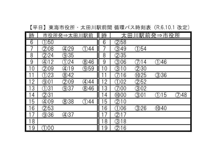 東海市役所と太田川駅前間(平日)