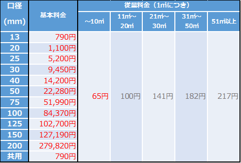 新料金表