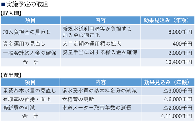 これからの経営改善