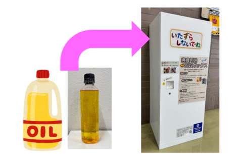 油をボトルに入れ、回収ボックスに入れる