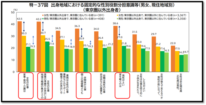 出典：内閣府男女共同参画局　令和7年版「男女共同参画白書」の概要より