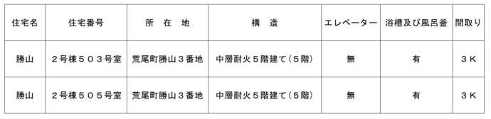 提供住宅の詳細