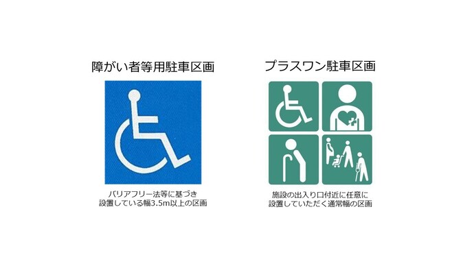 対象駐車区画